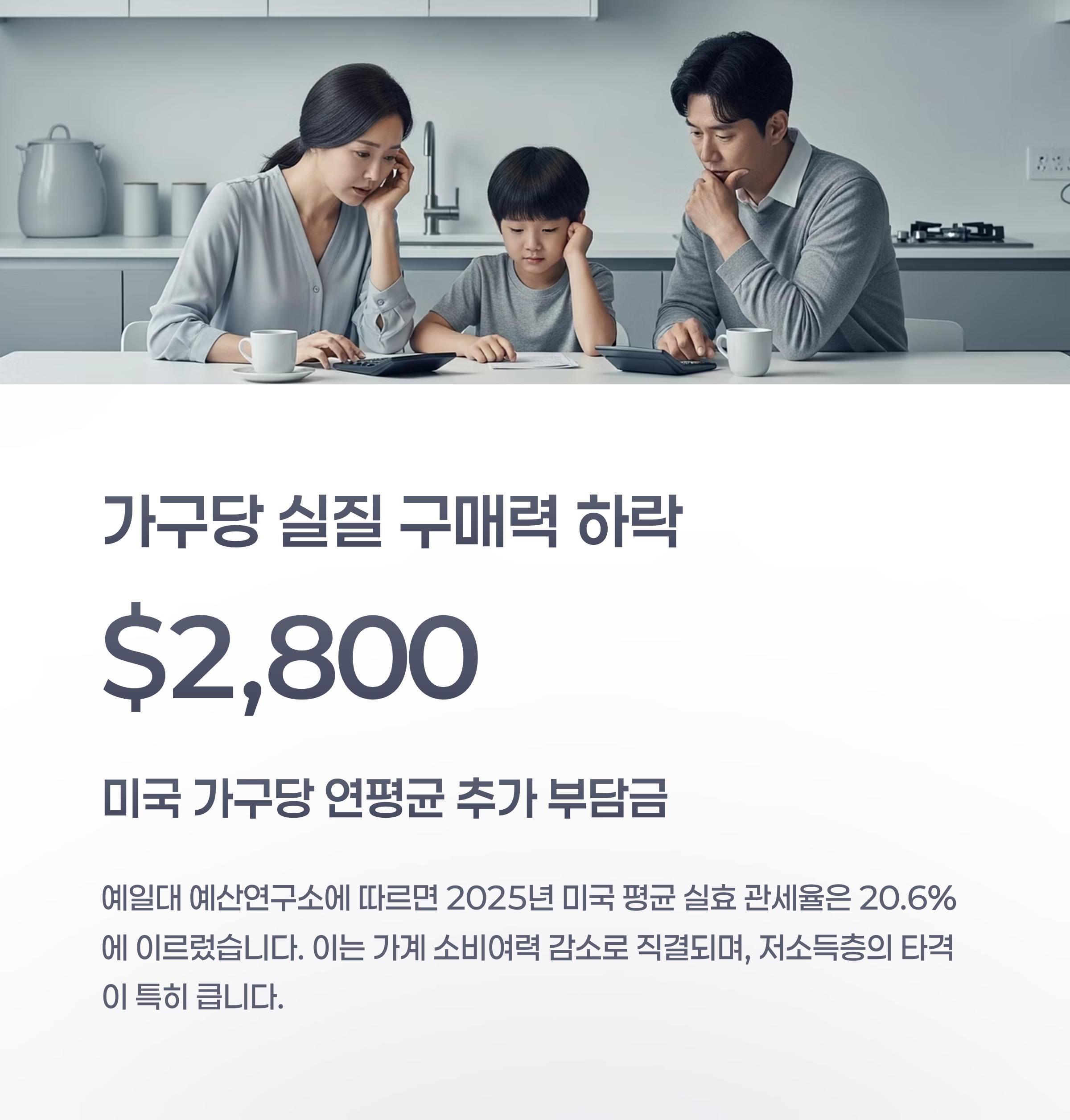 가구당 실질 구매력 하락