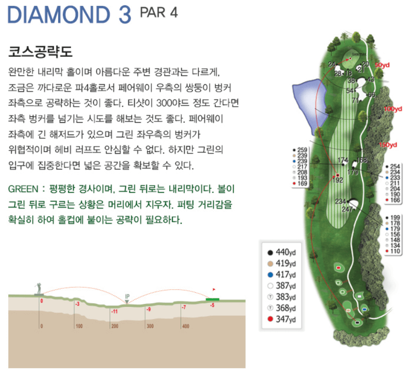 레이크힐스용인 컨트리클럽 다이아몬드코스 3