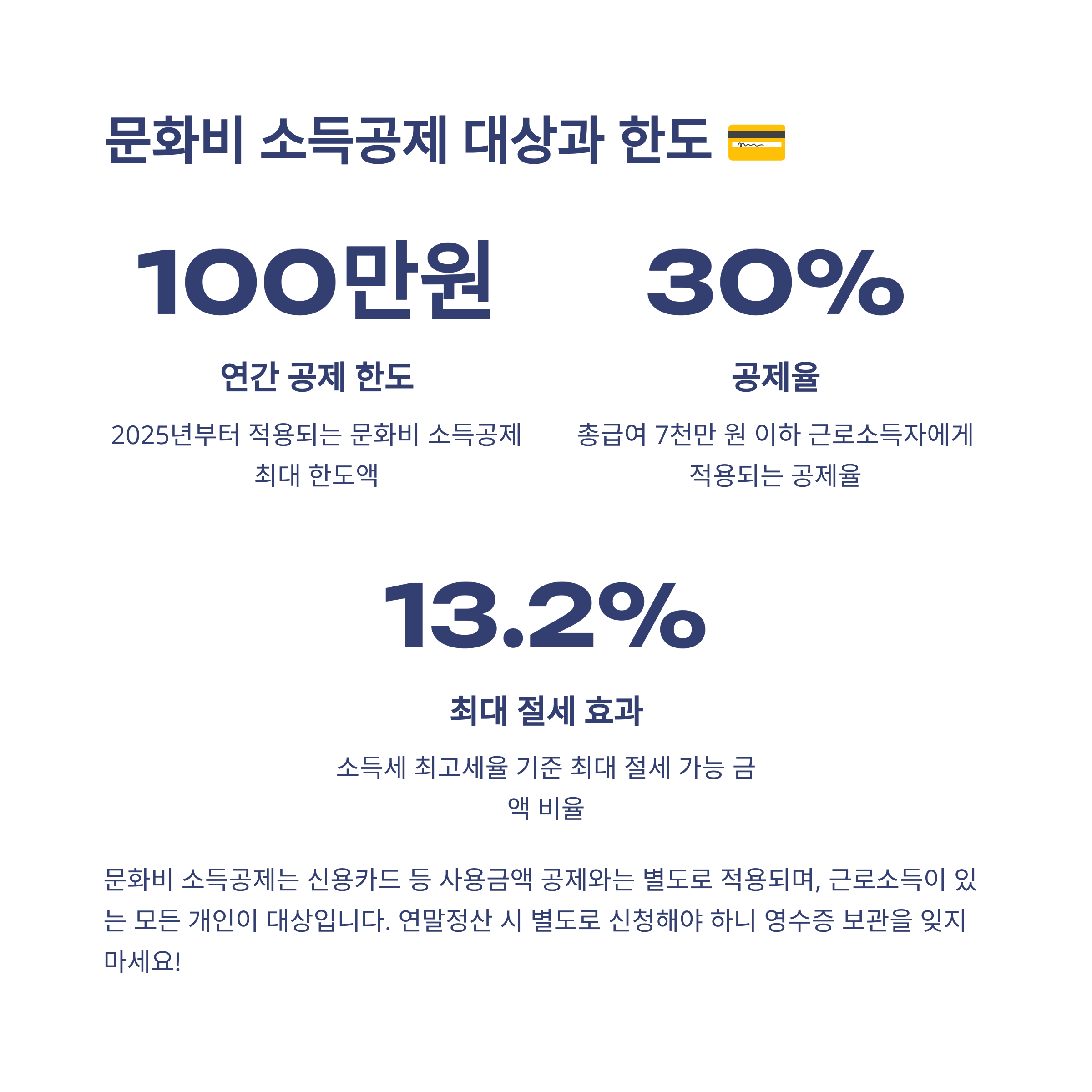 💳 문화비 소득공제 대상과 한도