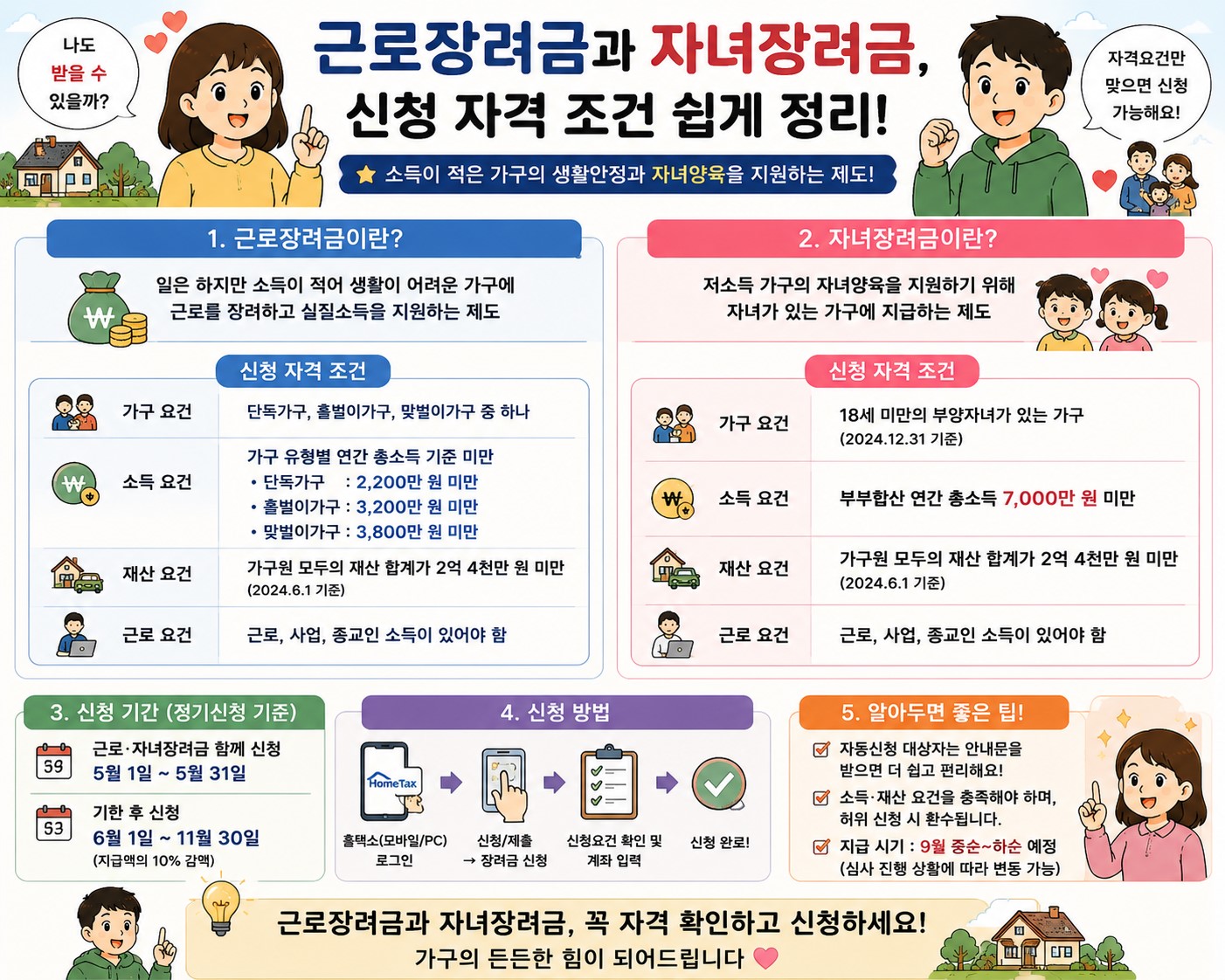 근로장려금 자녀장려금 신청 자격 소득 기준 및 가구원별 지급액 요약 인포그래픽