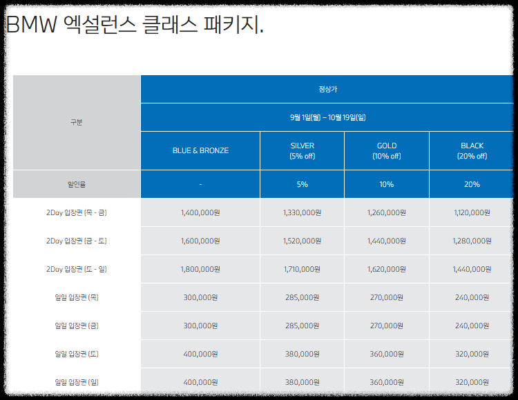 BMW 레이디스 챔피언십