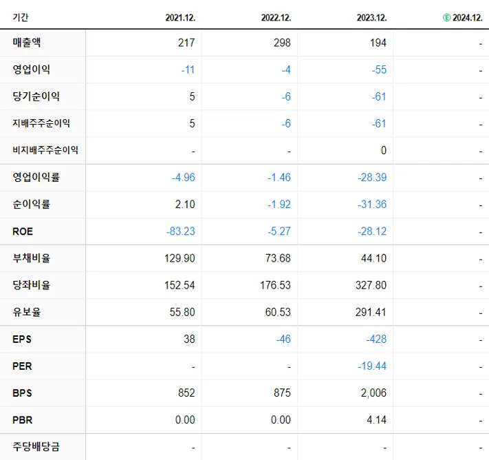 와이랩 재무제표