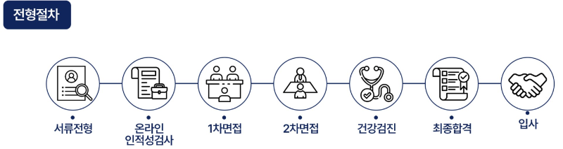 전형절차