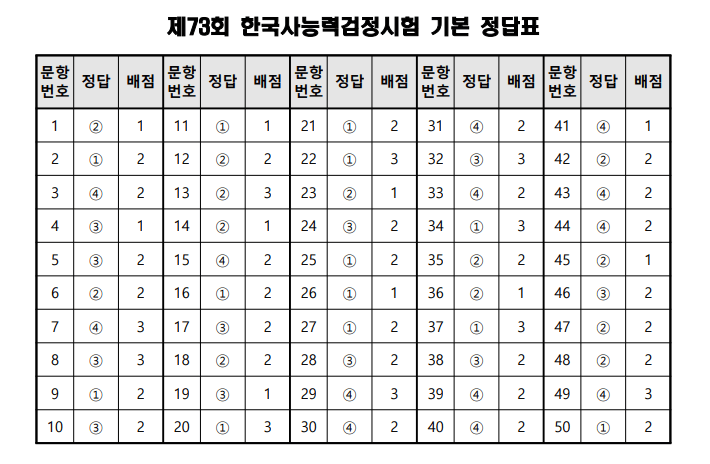 한국사능력검정시험 기본 정답