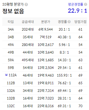 청약 경쟁률
