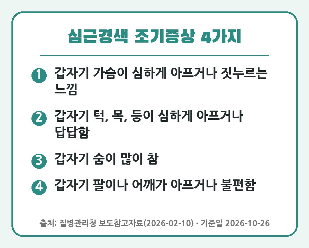 심근경색 조기증상 4가지 요약 카드