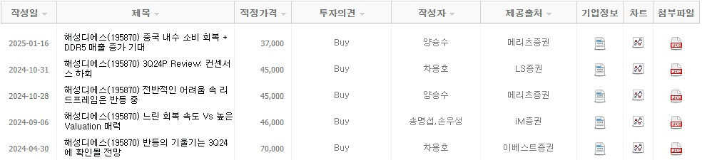 해성디에스 목표 주가