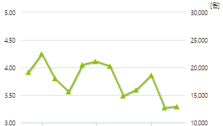 엔케이맥스-예상주가