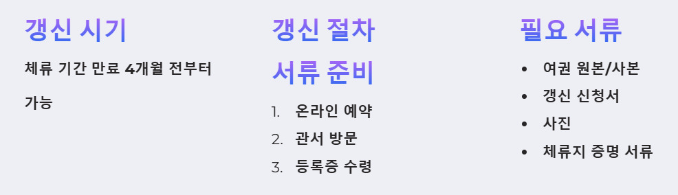 갱신이 필요한 경우