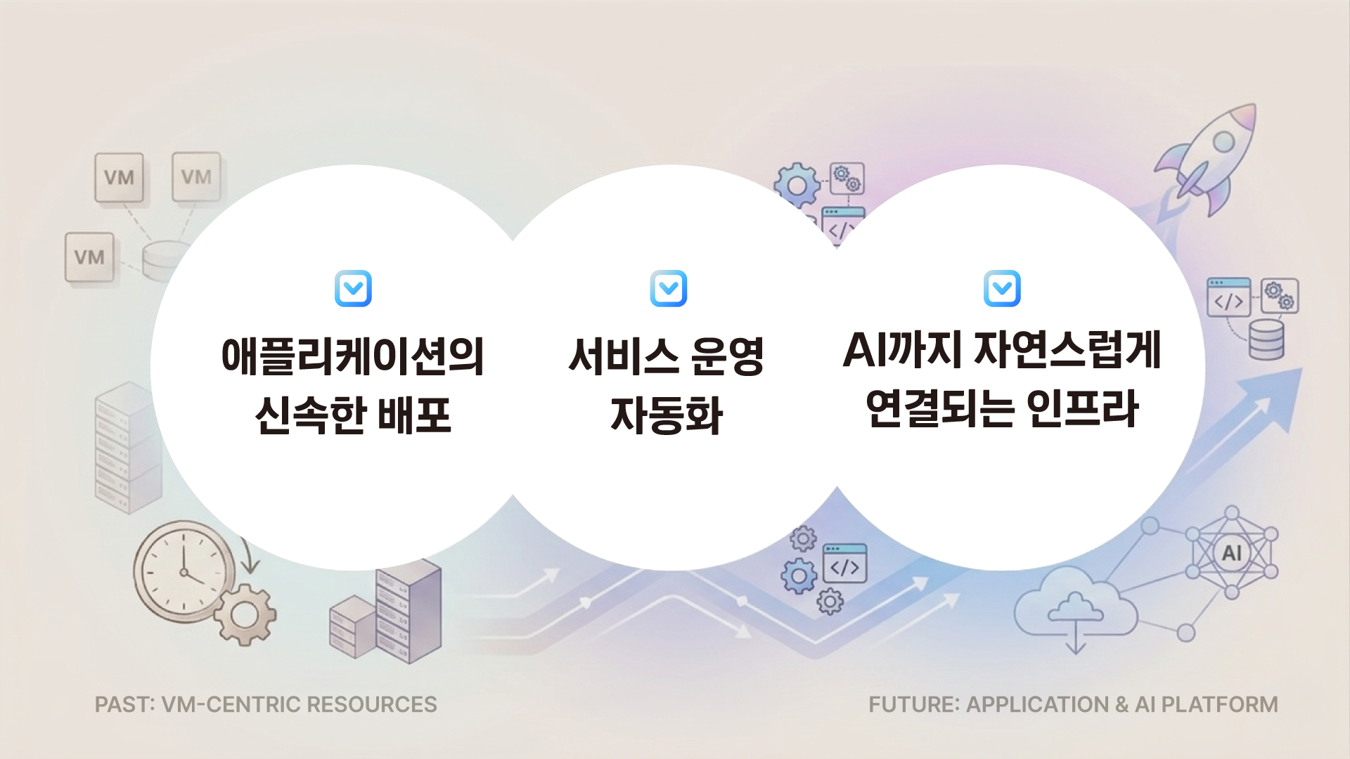 [기술이 장르가 되는 곳, kt cloud] 케클러 인터뷰 시리즈 #1 kt cloud PLATFORM 재설계 이야기 - 사진 최종 수정 필요 ver.