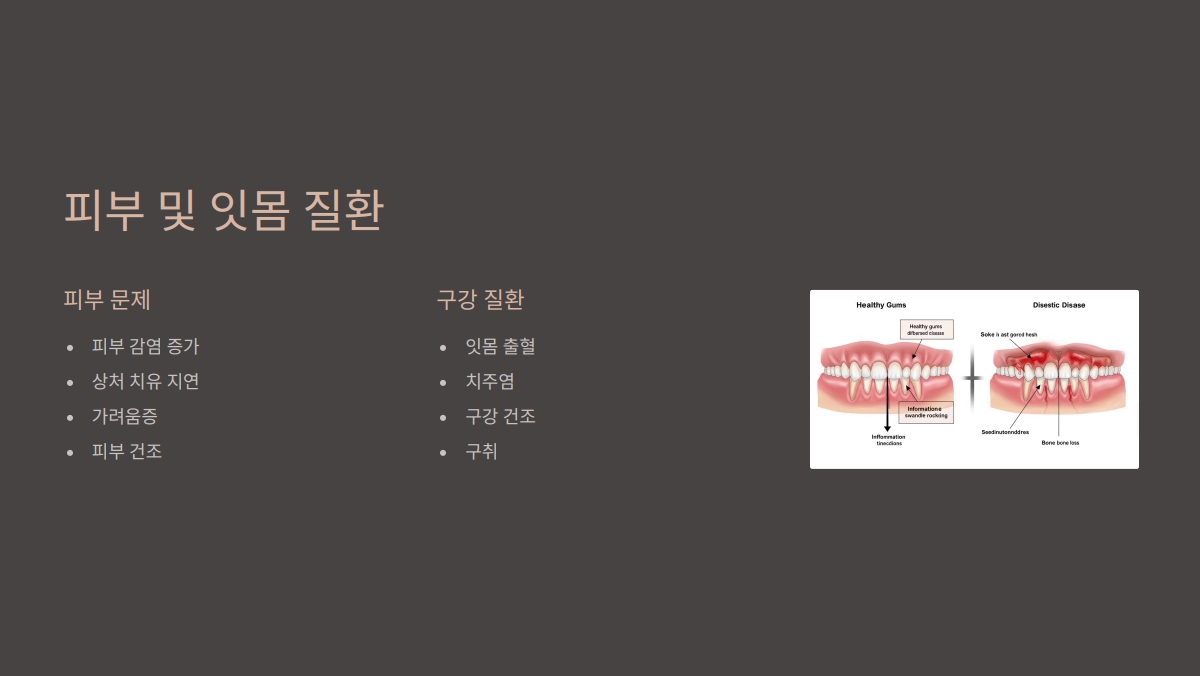 당뇨병 합병증 종류
