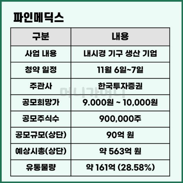 파인메딕스 공모주 청약 일정