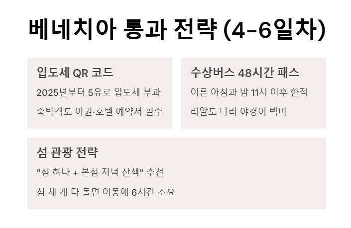 이탈리아 여행 14일 코스 일정