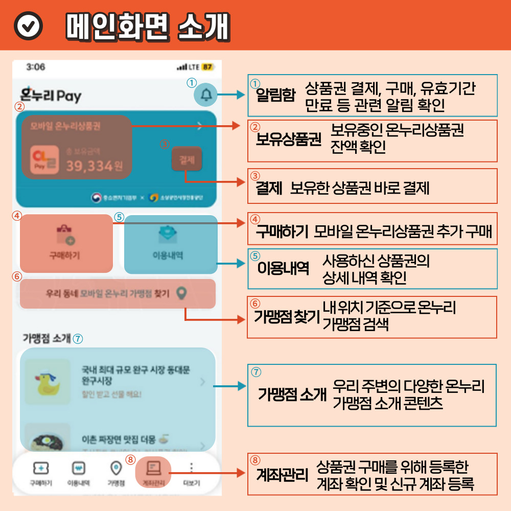  온누리 상품권 모바일 상품권 등록 방법 및 사용 방법
