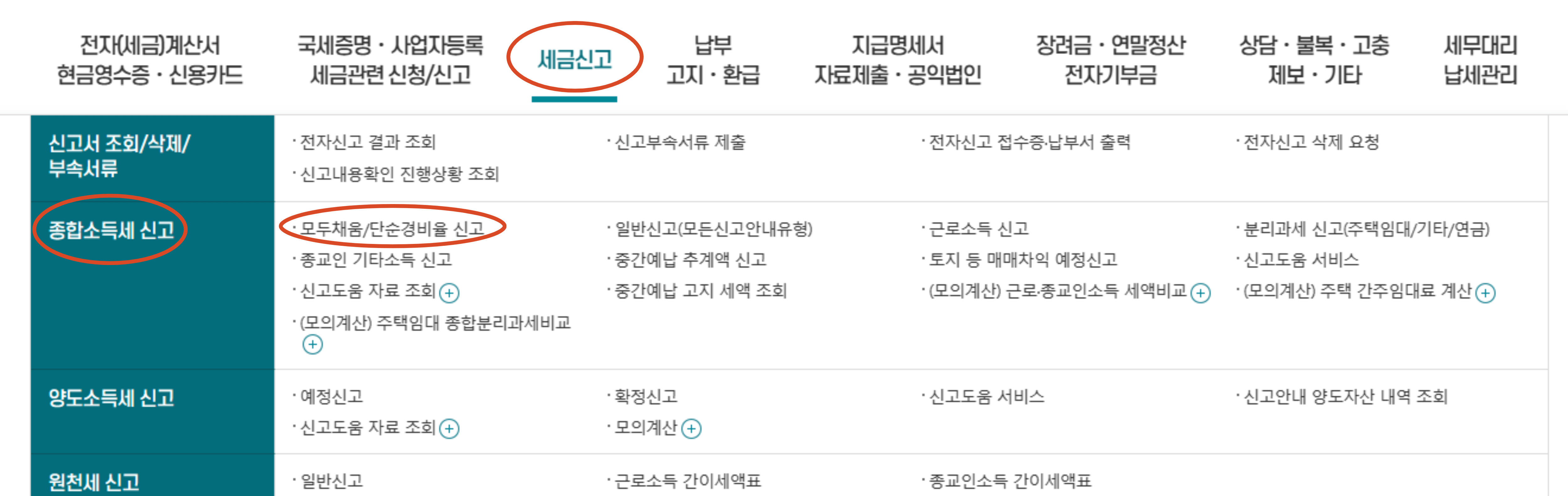 종합소득세