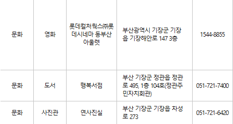 부산 기장 문화누리카드 사용처