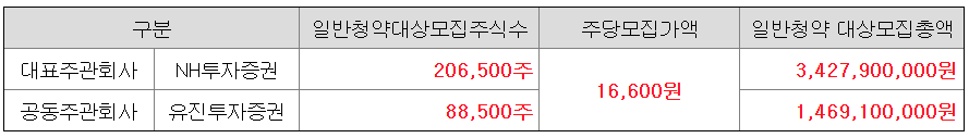 인벤테라 공모주 청약