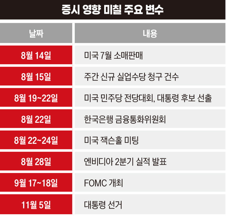 증시 영향 미칠 주요 변수