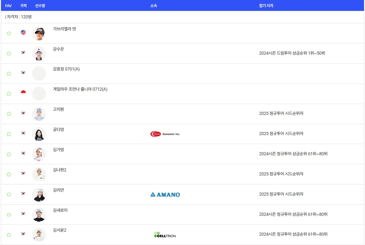 2025KLPGA 드림투어 인도네시아 여자오픈 우승상금