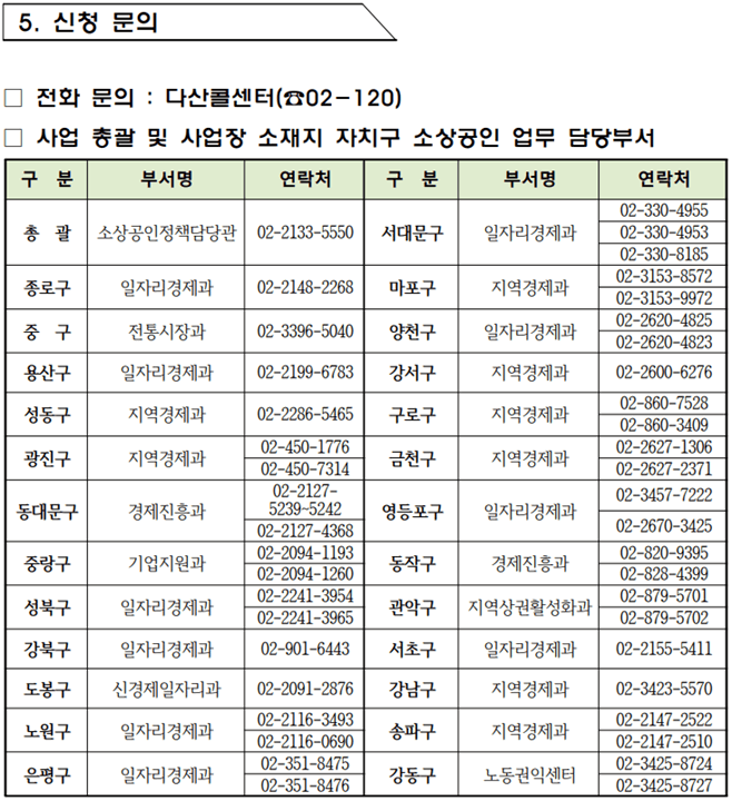 서울-소상공인-경영위기-지원금-문의-연락처