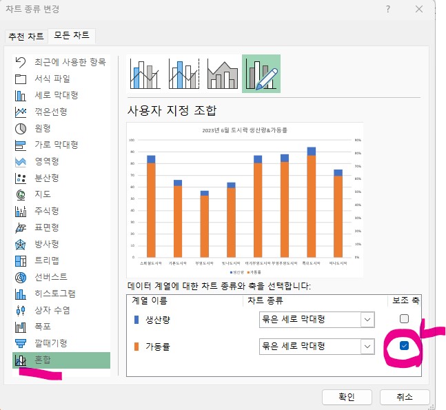엑셀 그래프 보조축 표현하기 - 계열 차트 종류 변경하기