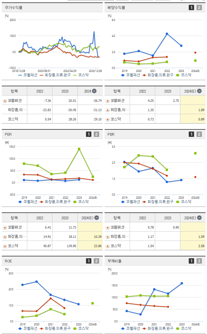 코웰패션_섹터분석
