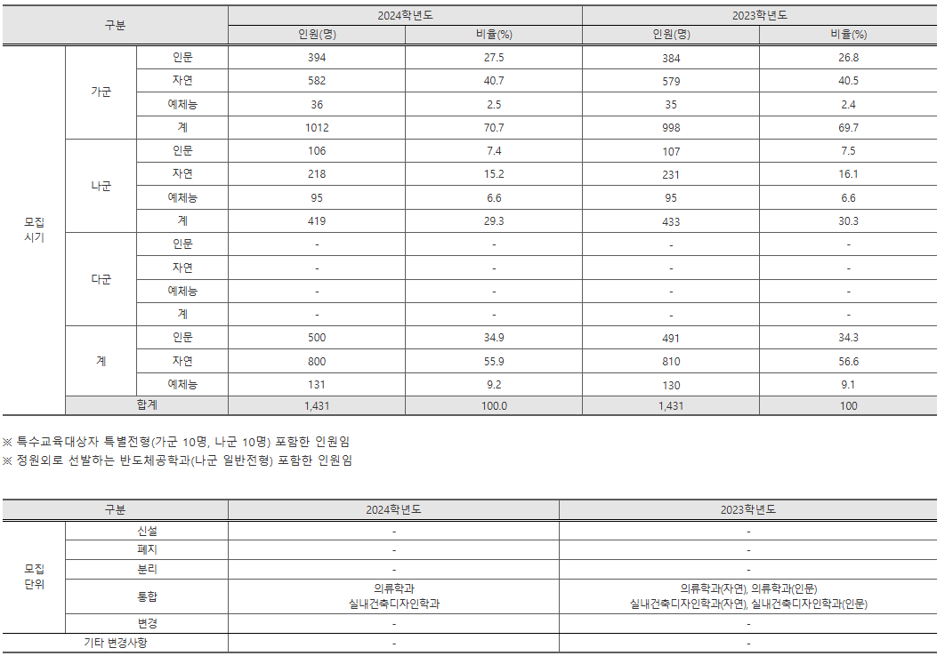 성균관대 정시모집