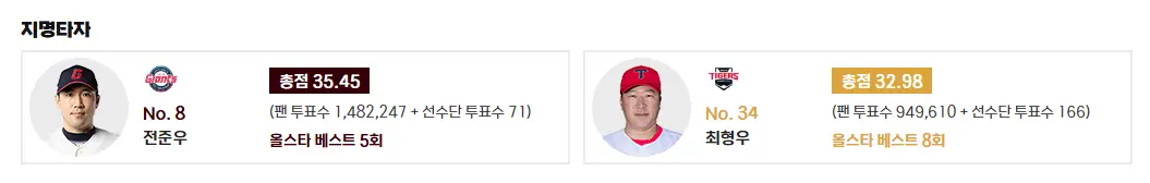 지명타자