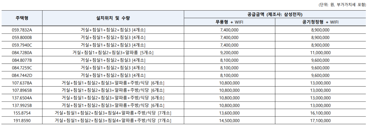래미안 원펜타스 시스템 에어컨