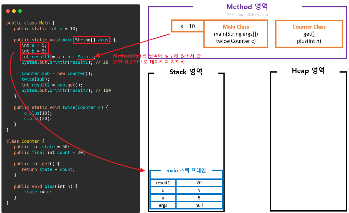 java-stack-heap