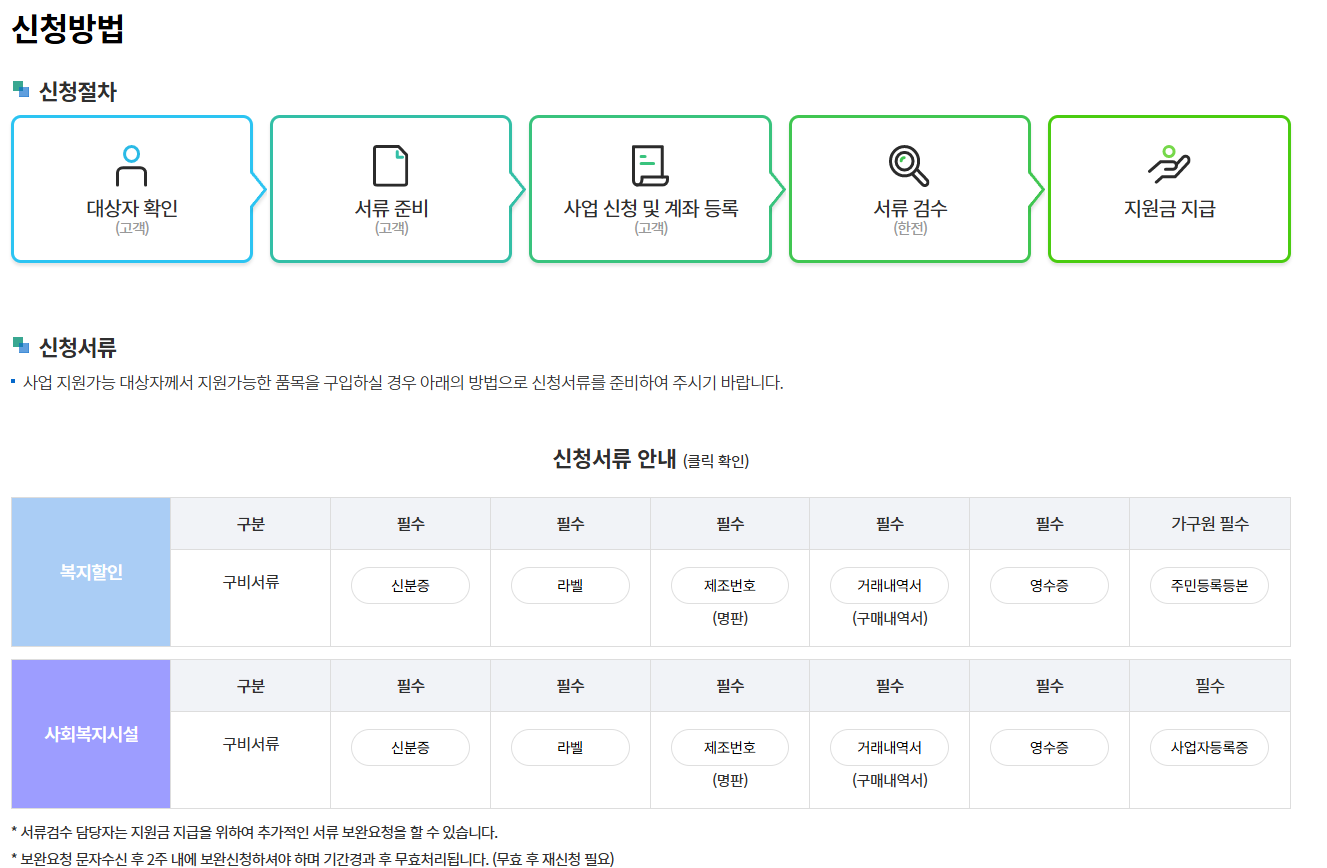 2025 한전 고효율 가전제품 구매 지원 사업 자격 및 신청하기