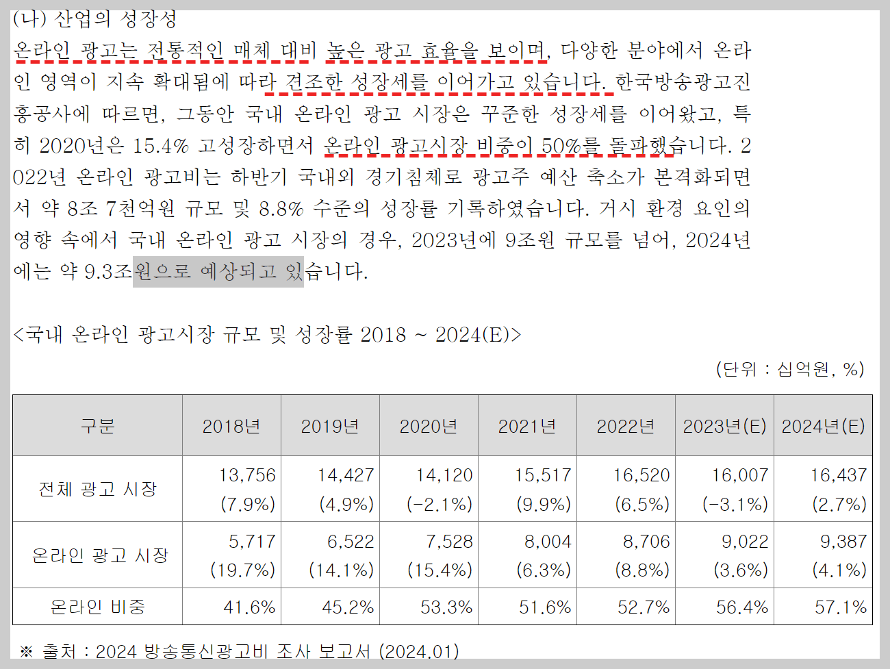 네이버 온라인광고