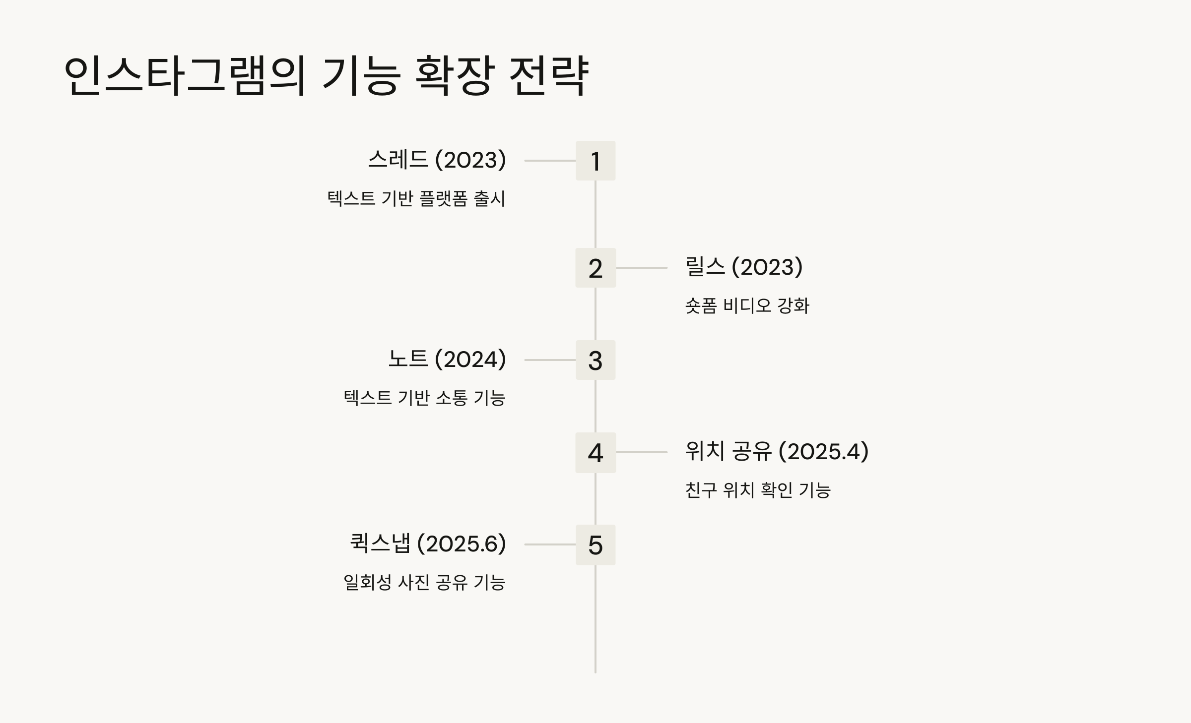 인스타퀵스냅27
