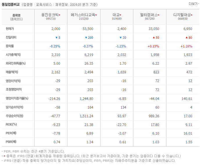 웅진씽크빅_동종업비교자료
