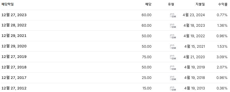 백광산업 배당금 지급일 배당락일