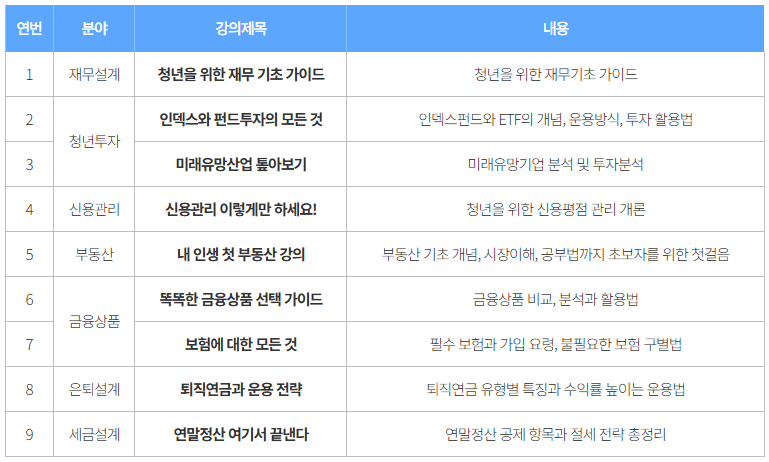 서울 영테크 2.0 &ndash; 서울 청년의 재정 자립을 위한 &lsquo;맞춤형 재무 플랫폼&rsquo;