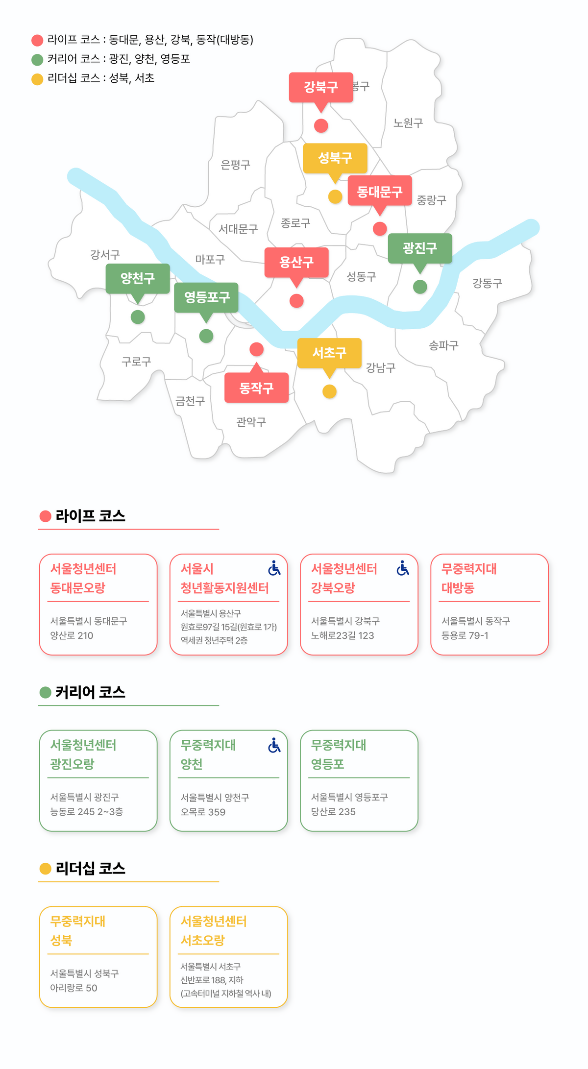 청년인생설계학교 (8)