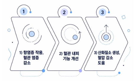 오트밀 효능