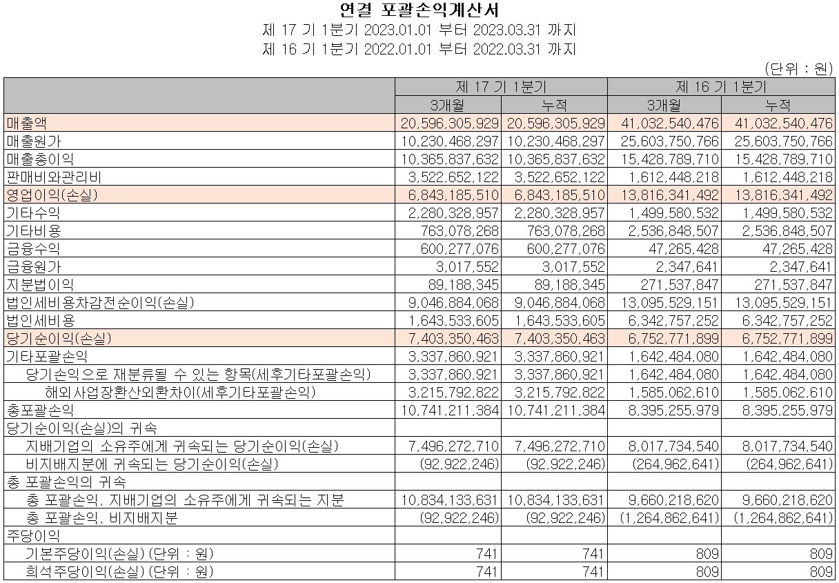 노바텍 - 손익계산서