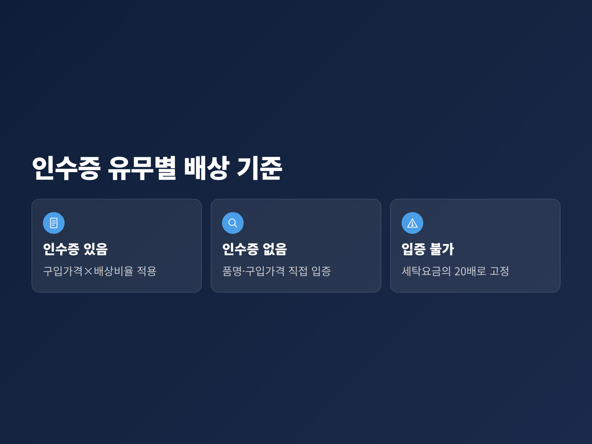 세탁물 인수증 유무에 따라 배상액이 달라지는 과정을 정리한 흐름도