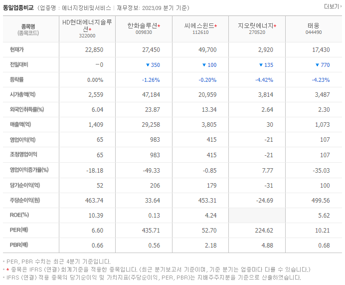 HD현대에너지솔루션_동종업비교자료