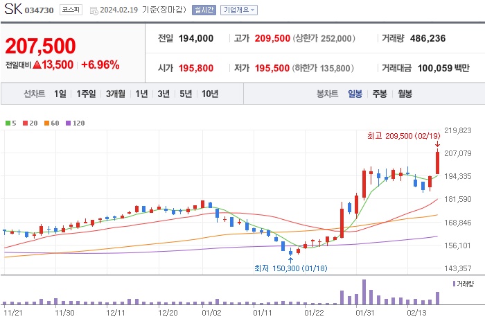 SK 주가