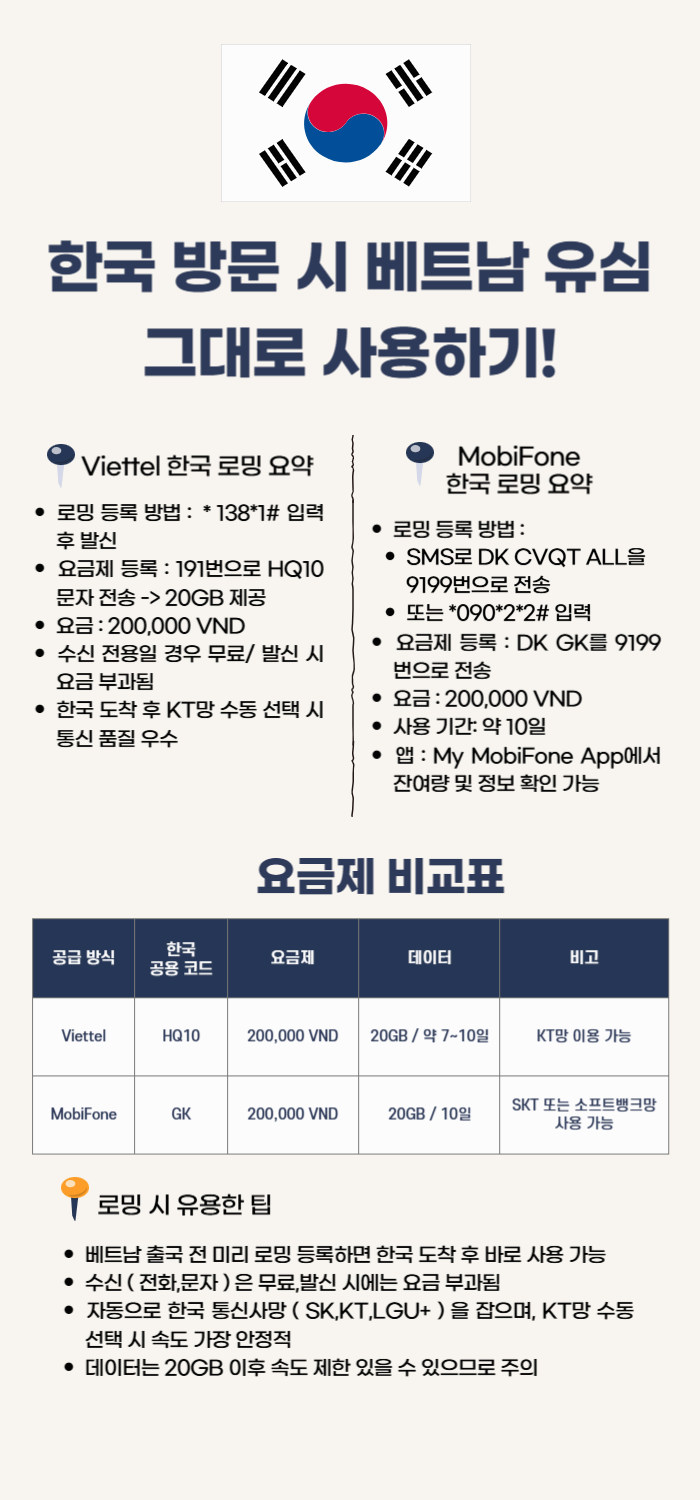한국 방문 시 베트남 유심 그대로 사용하기 요약
