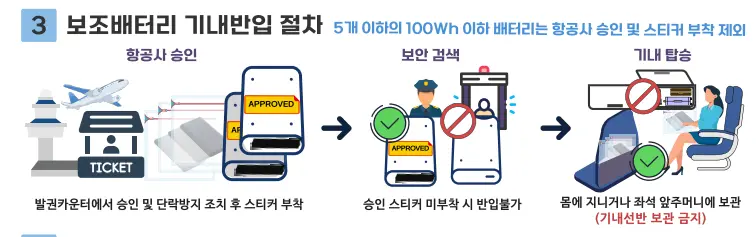 보조배터리 기내반입 절차
