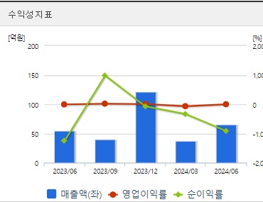 중앙첨단소재 주가 전망 수익성 (1010)