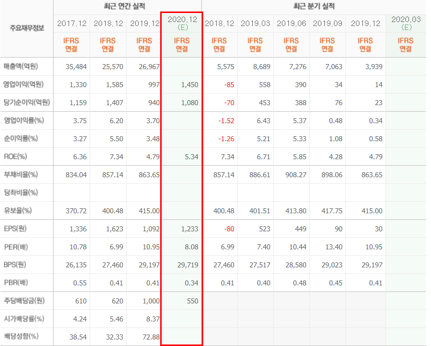 현대차 주가