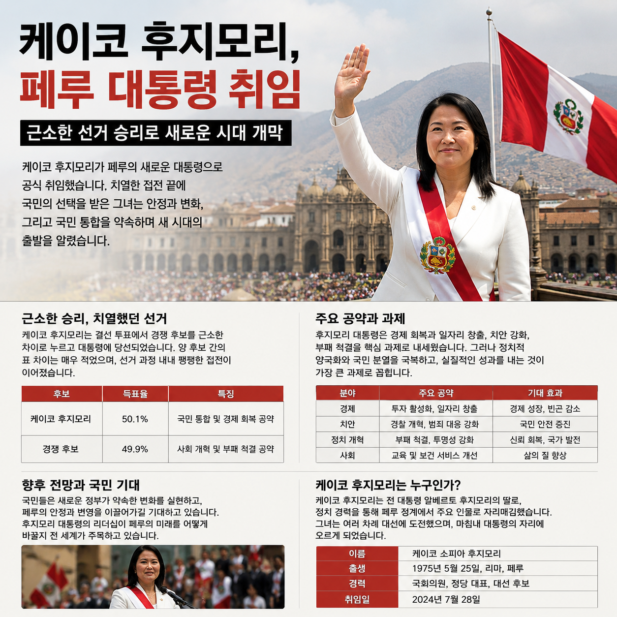 게이코 후지모리 페루 대통령 취임