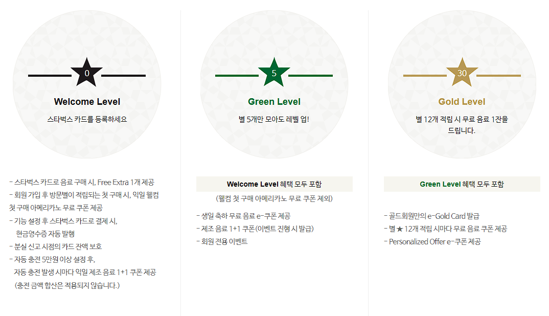 스타벅스 버디패스