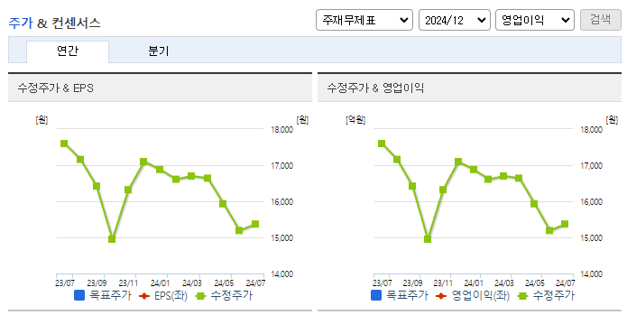 제일약품_컨센서스