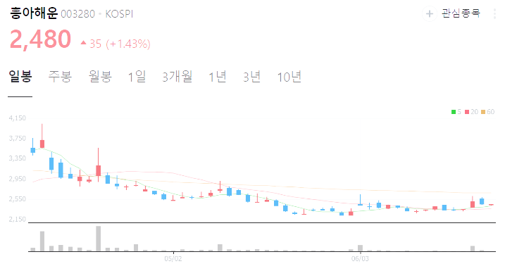 해운 관련주 대장주 top5